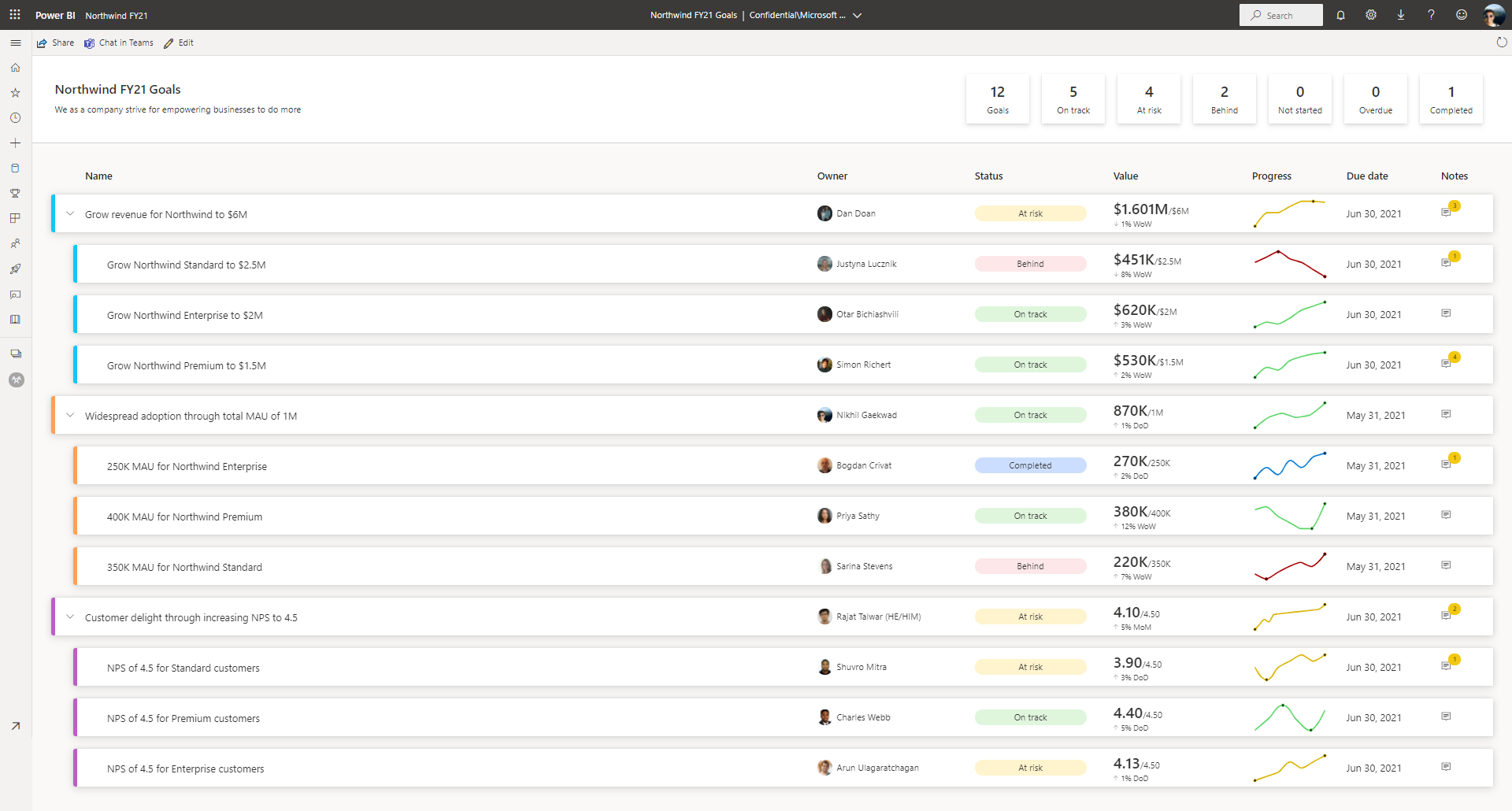 areto Power BI Blog 2021-05-10