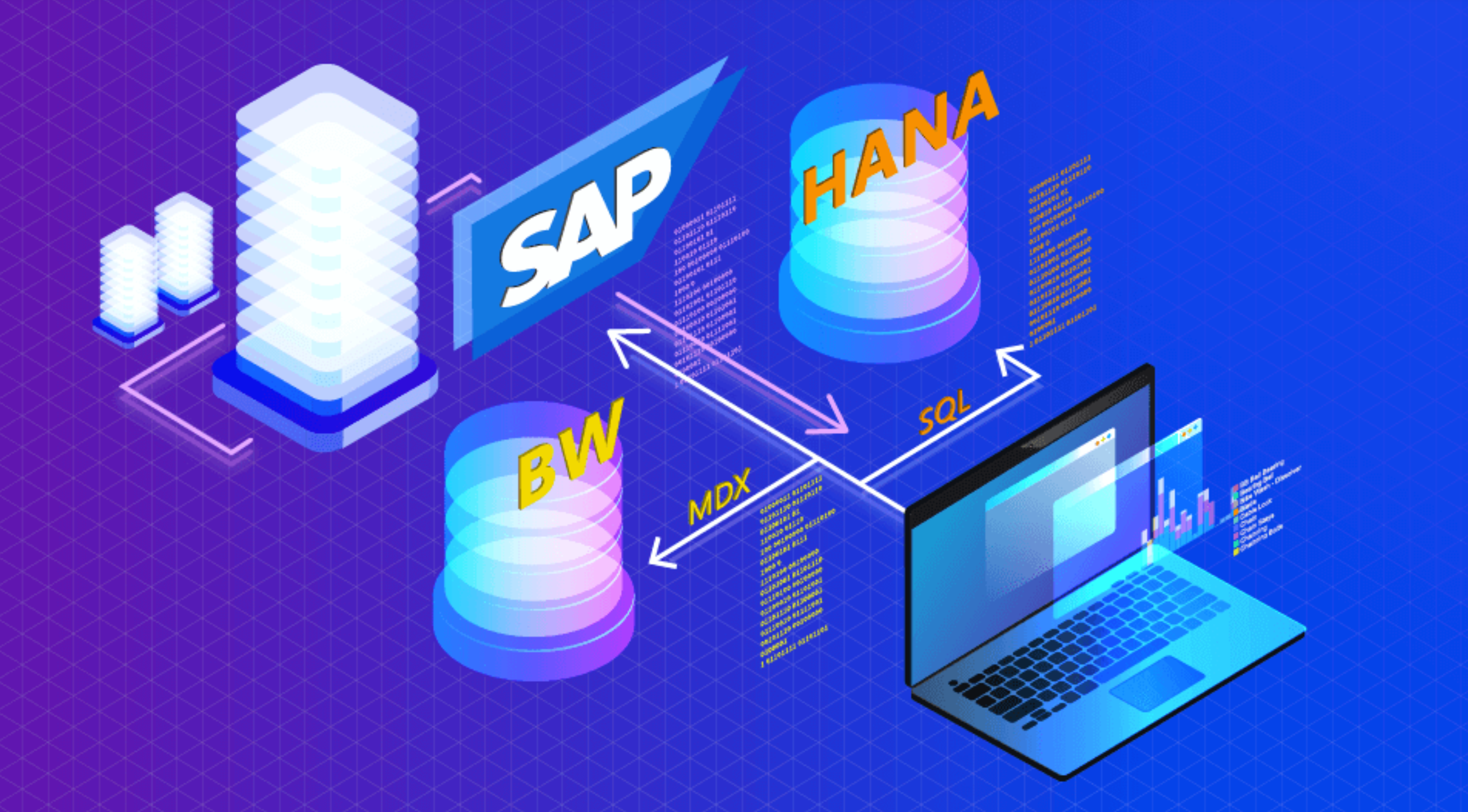 Self-Service-Analytics für SAP Kunden – Teil 2