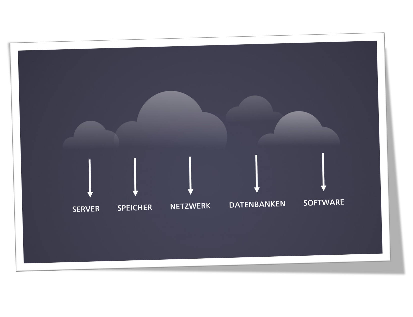 Ab in die Cloud und noch viel, viel weiter…
